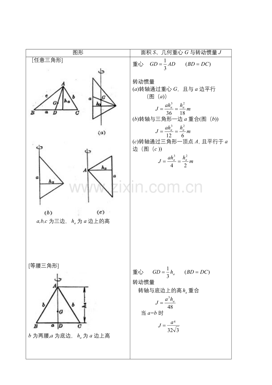 数学手册第二章初等几何图形的计算与作图1.doc_第3页