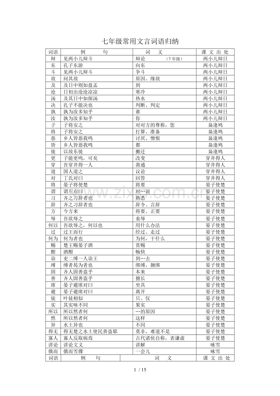 常用文言词语归纳.doc_第1页