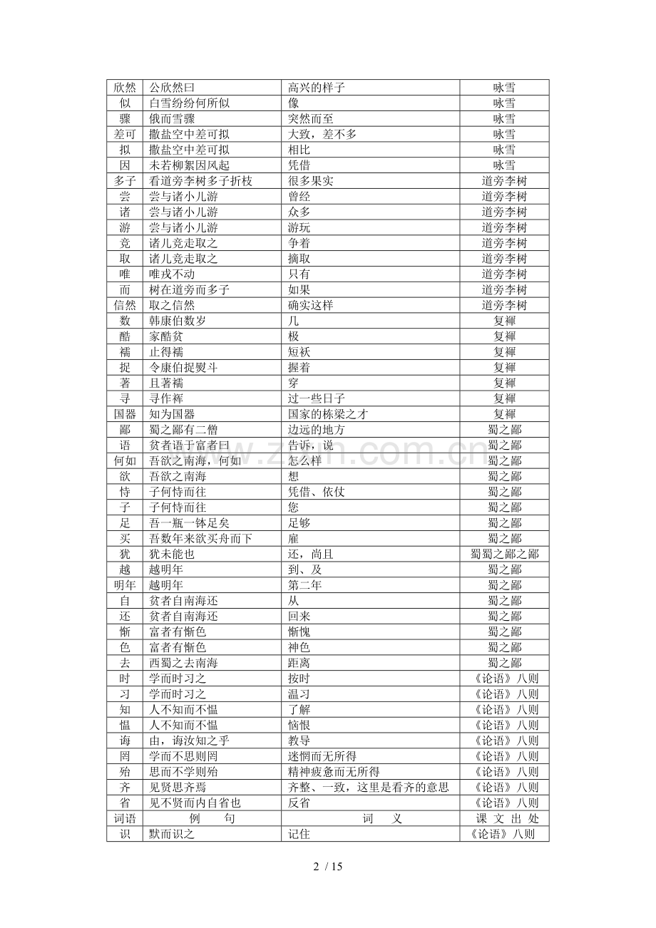 常用文言词语归纳.doc_第2页