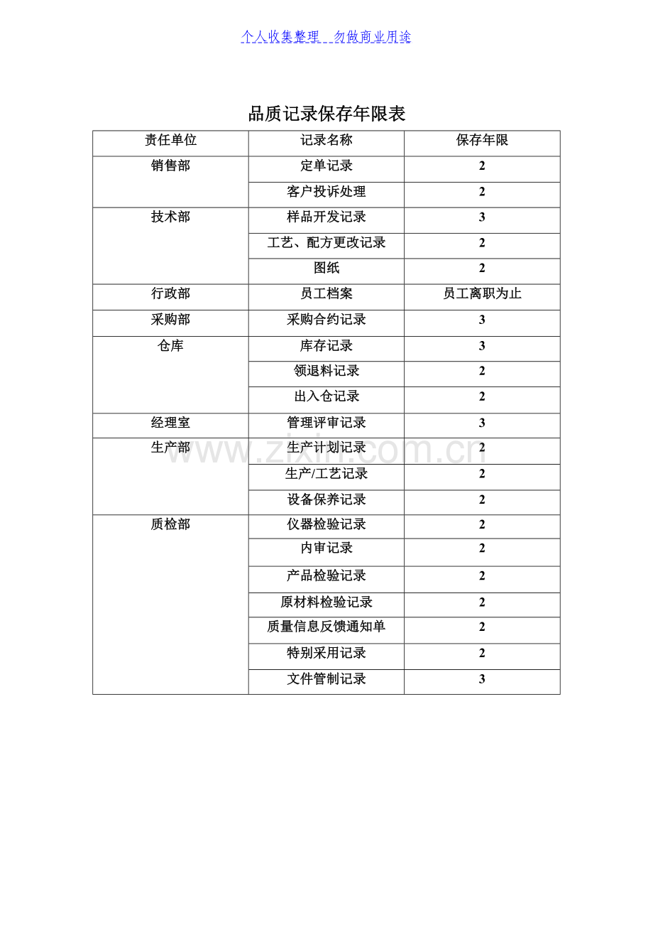 食品安全质量管理制度体系认证材料品质记录管制表.doc_第2页