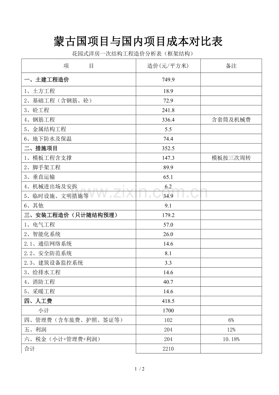 花园式洋房框架结构造价研究分析.doc_第1页