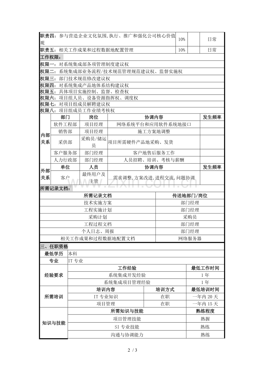 系统集成部项目经理岗位说明书.doc_第2页