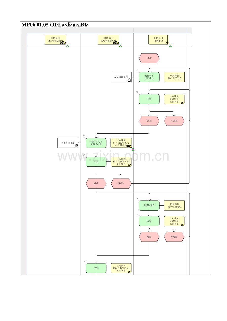 MP06.01.05-油气资产检修.doc_第1页