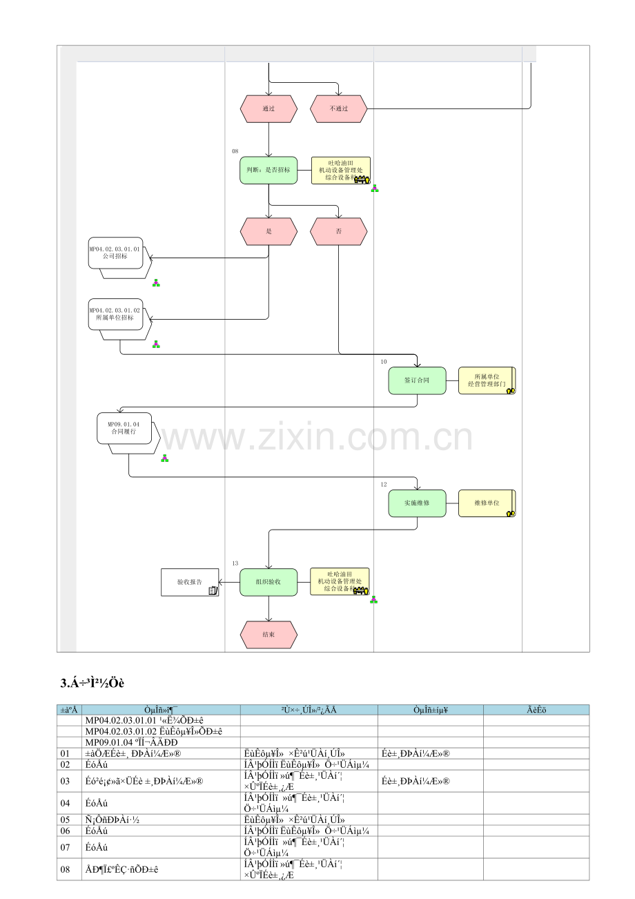 MP06.01.05-油气资产检修.doc_第2页