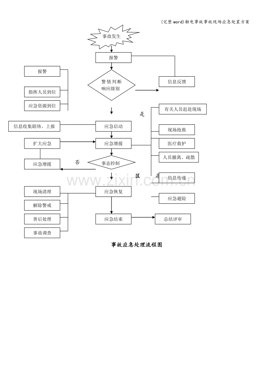 触电事故事故现场应急处置方案.doc_第3页