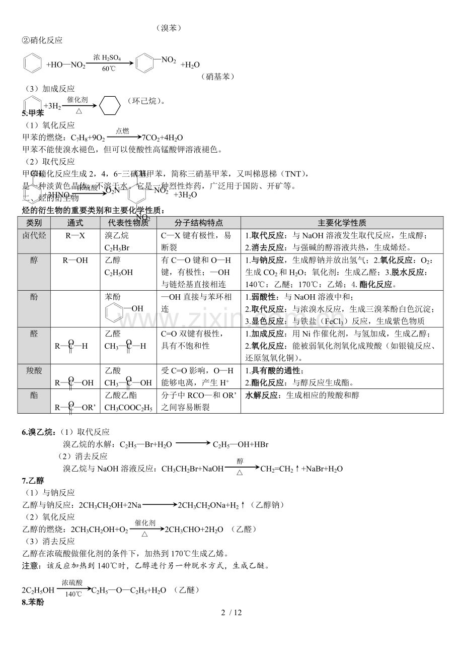 (完美新版)高中有机化学方程式总结.doc_第2页