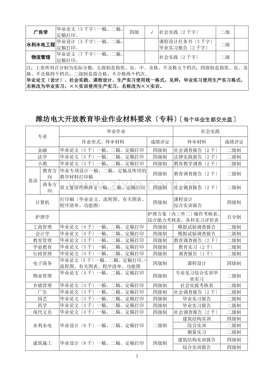 潍坊电大开放教育毕业作业材料要求.doc_第3页