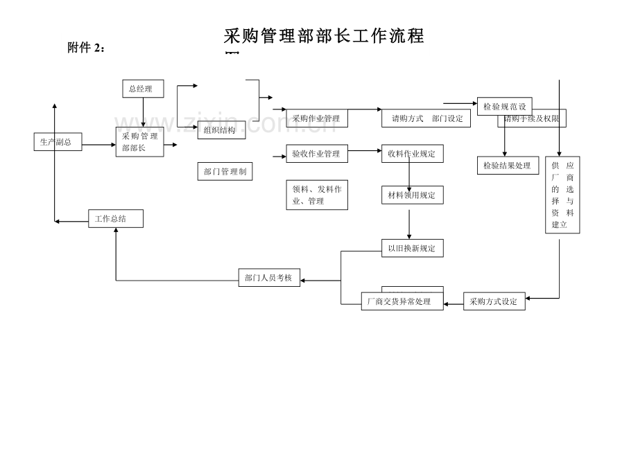 企业营销标准审定稿26.doc_第2页