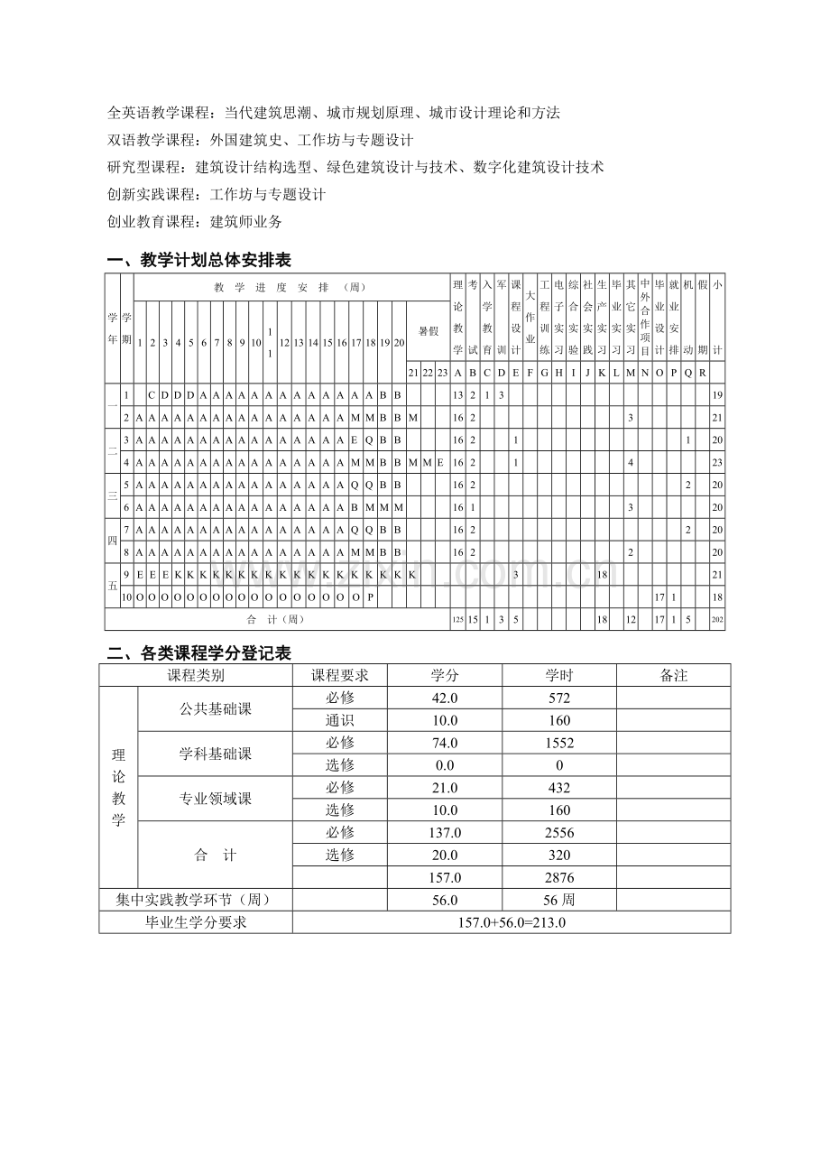 详细华南理工大学建筑学院培训课程介绍.doc_第3页