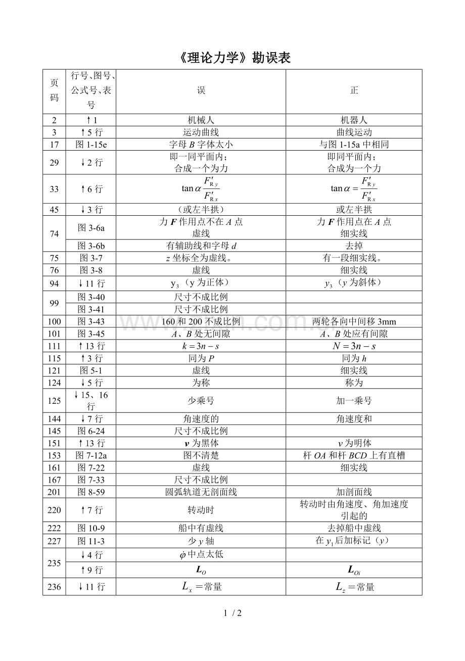 理论力学教材第次印刷勘误表(.doc_第1页