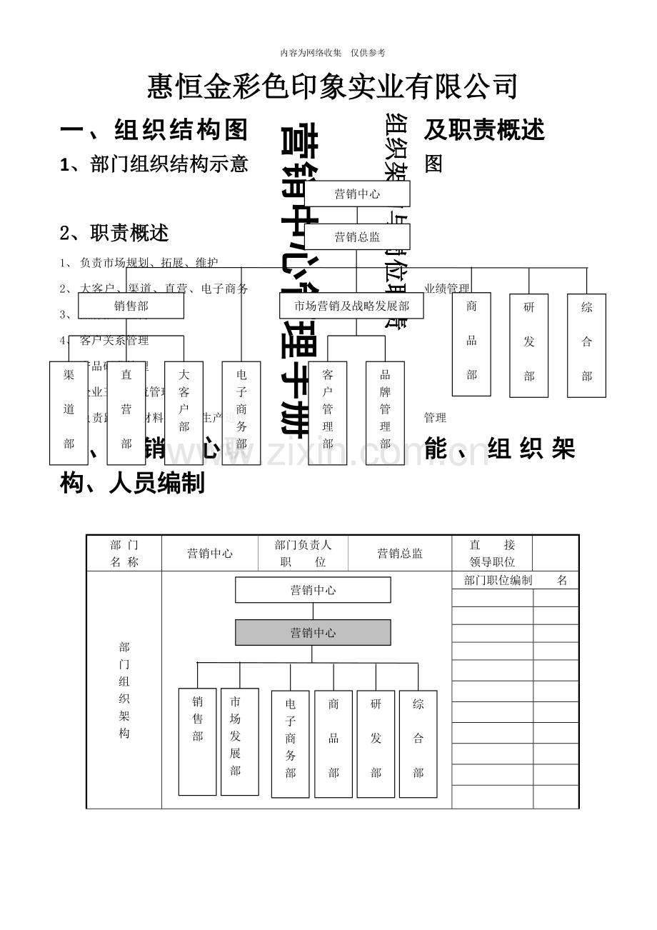 某实业有限公司营销中心管理手册.doc_第1页