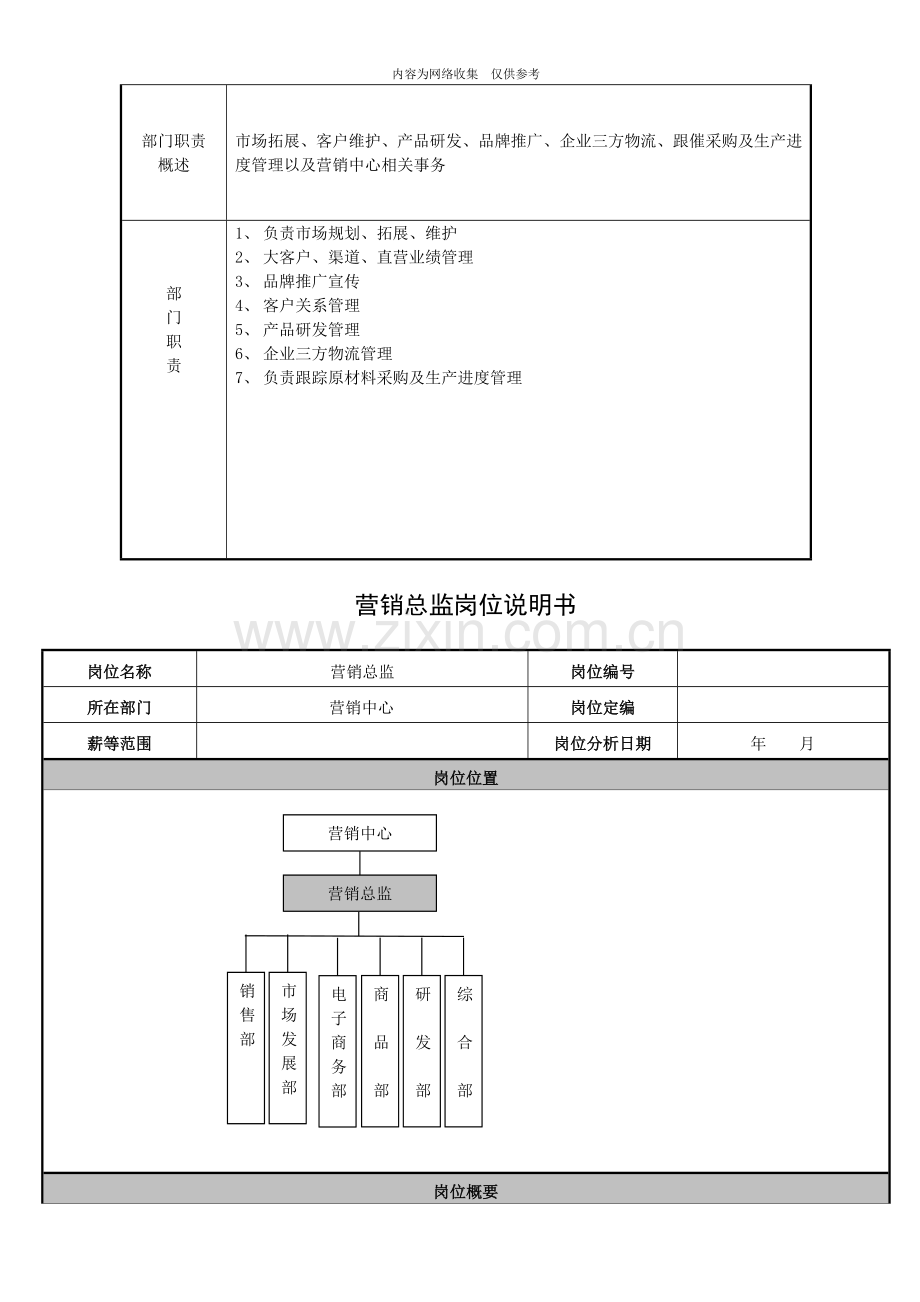 某实业有限公司营销中心管理手册.doc_第2页