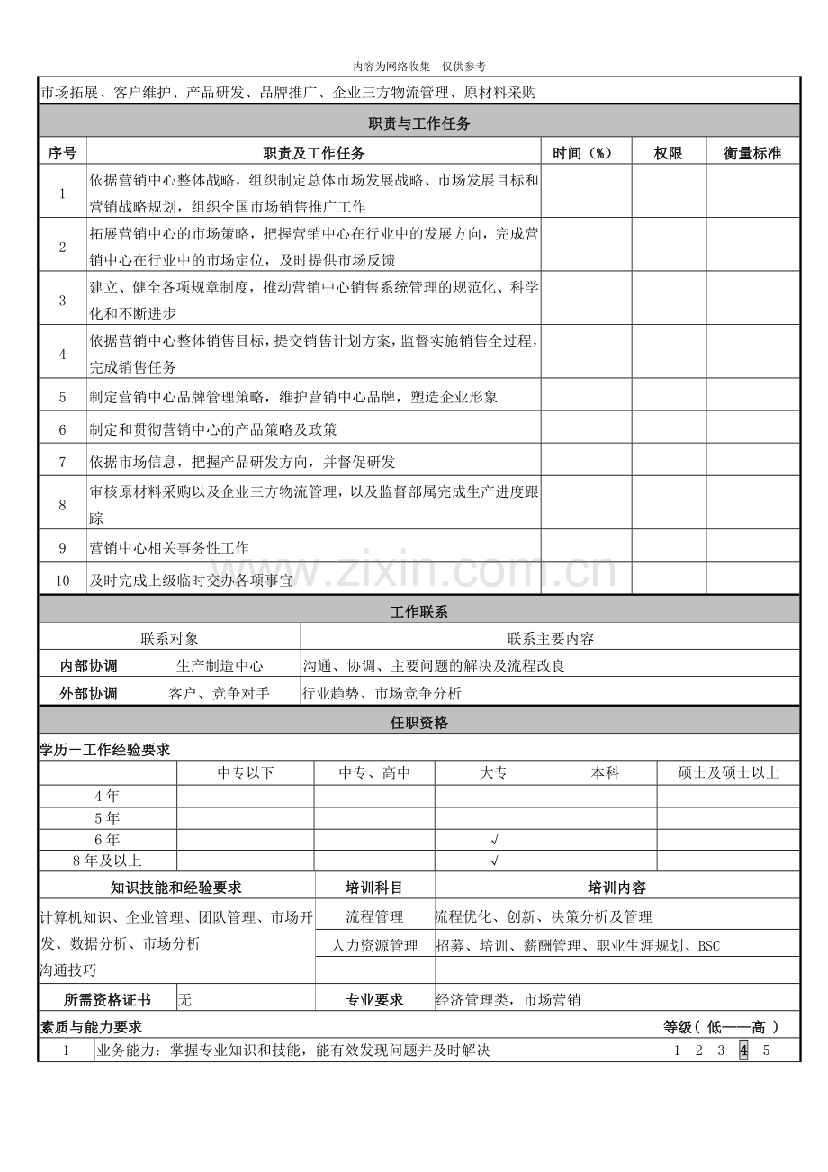 某实业有限公司营销中心管理手册.doc_第3页