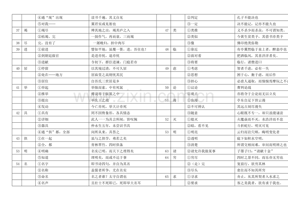 上海中考文言文实词与虚词解释汇编.doc_第3页