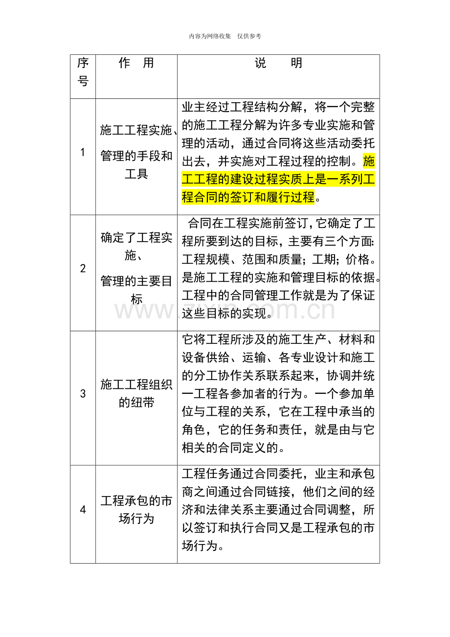 合同管理培训资料.docx_第3页