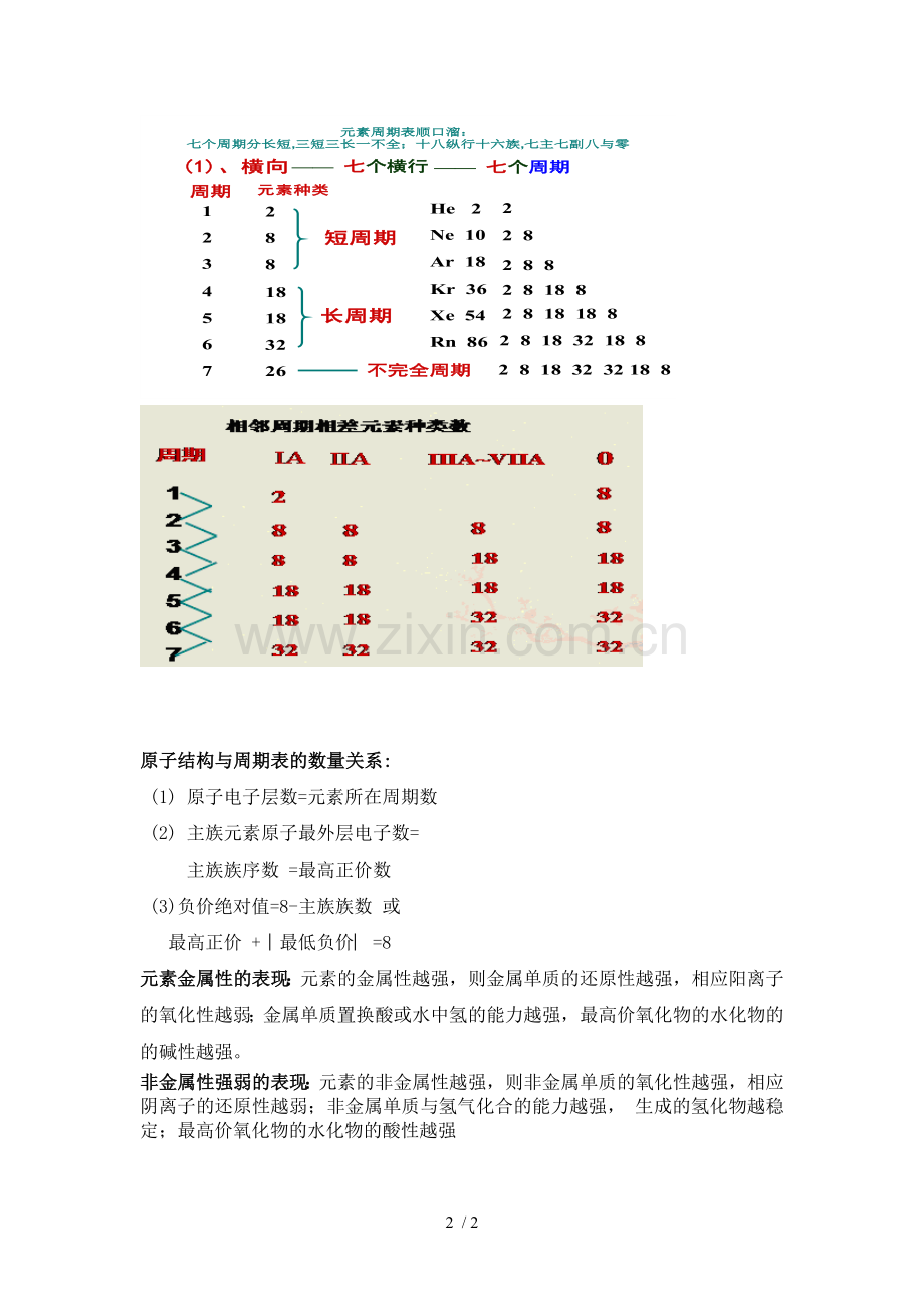 金属性与非金属性汇总.doc_第2页