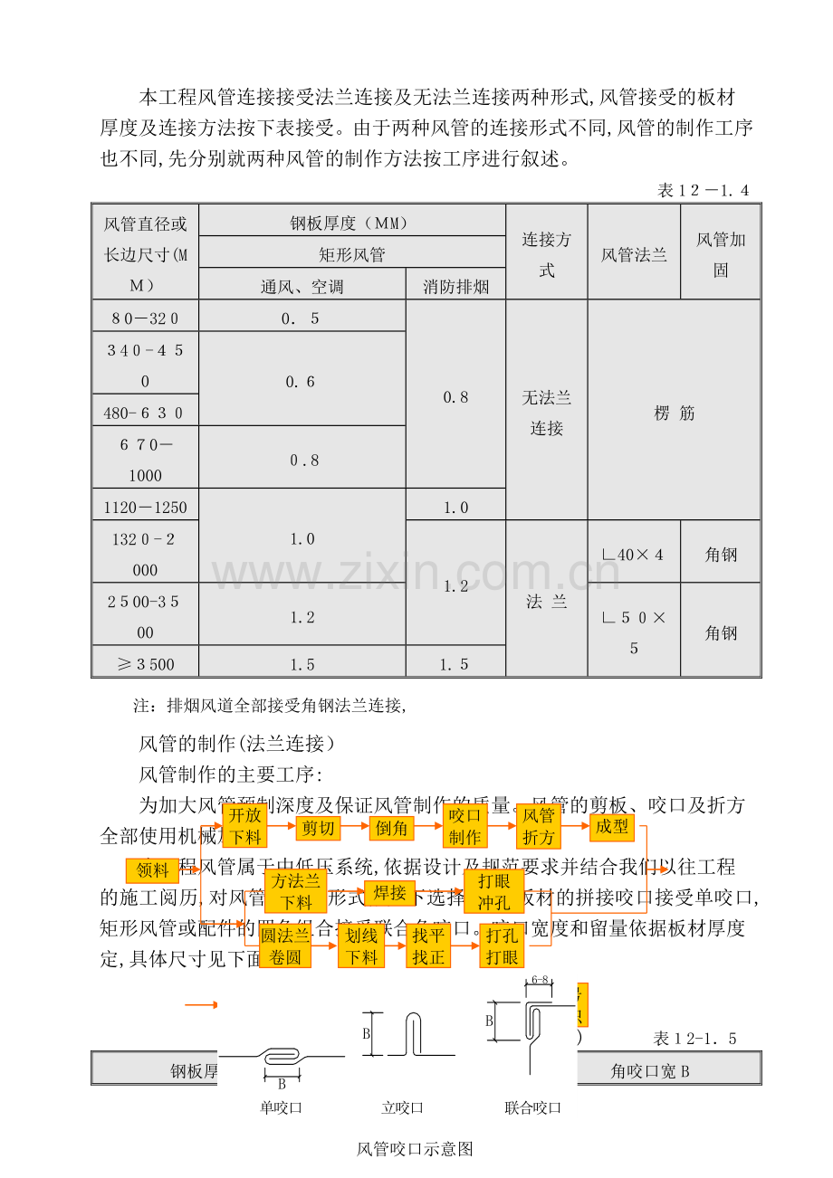 设备安装施工方案培训资料.doc_第2页