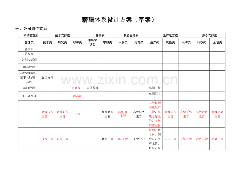 薪酬体系方案.doc_第1页