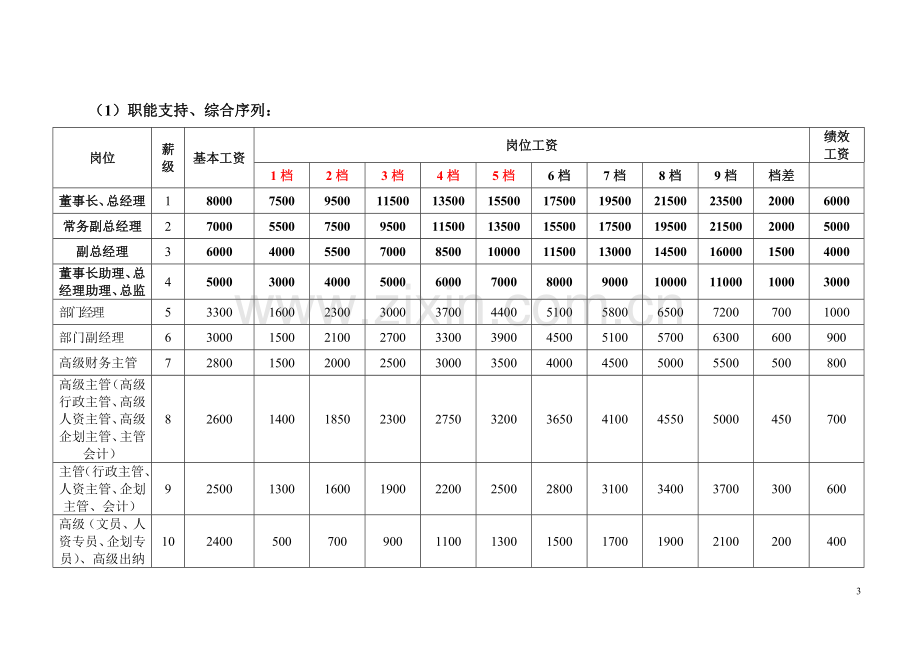 薪酬体系方案.doc_第3页