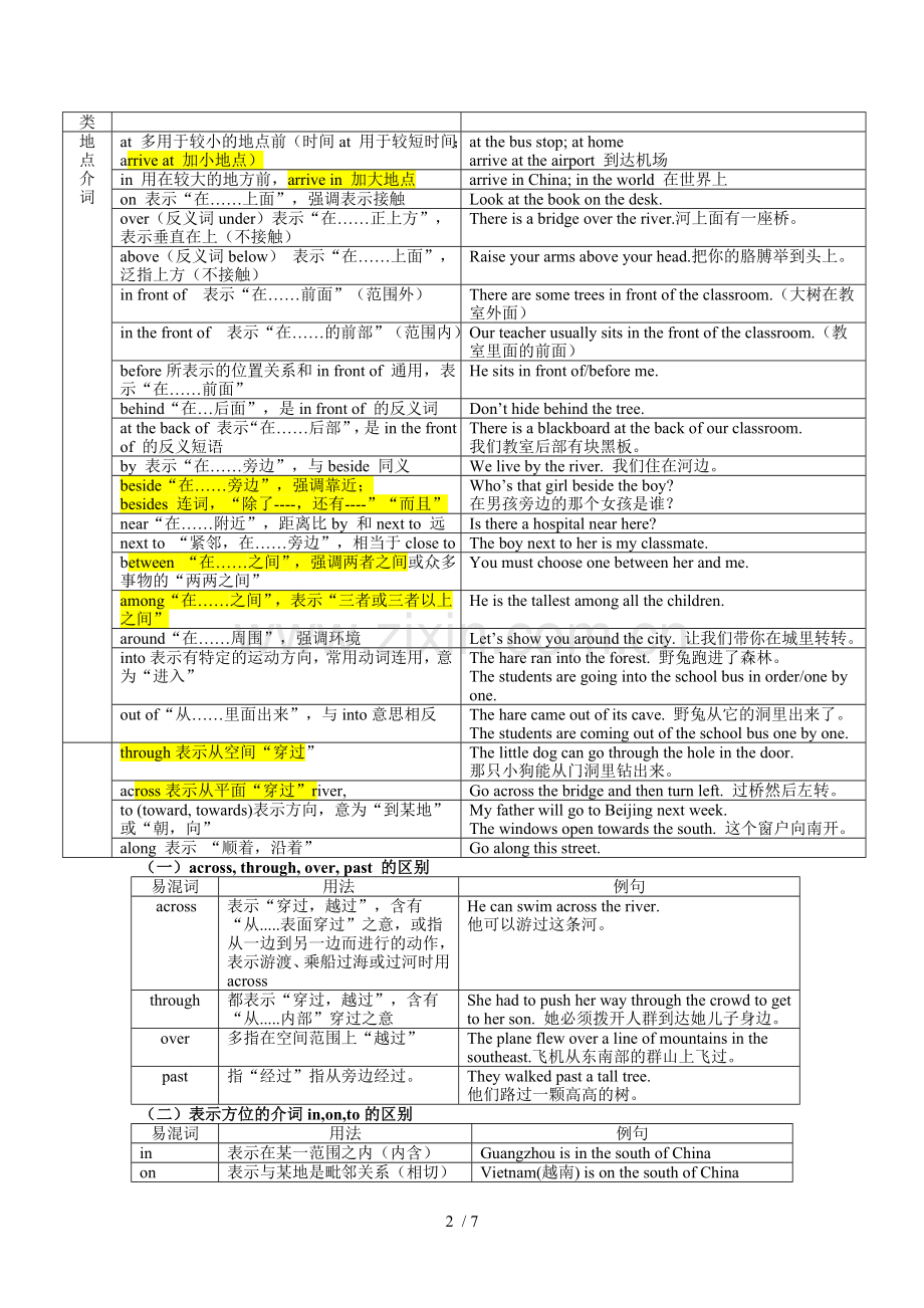 初中介词专项测验.doc_第2页