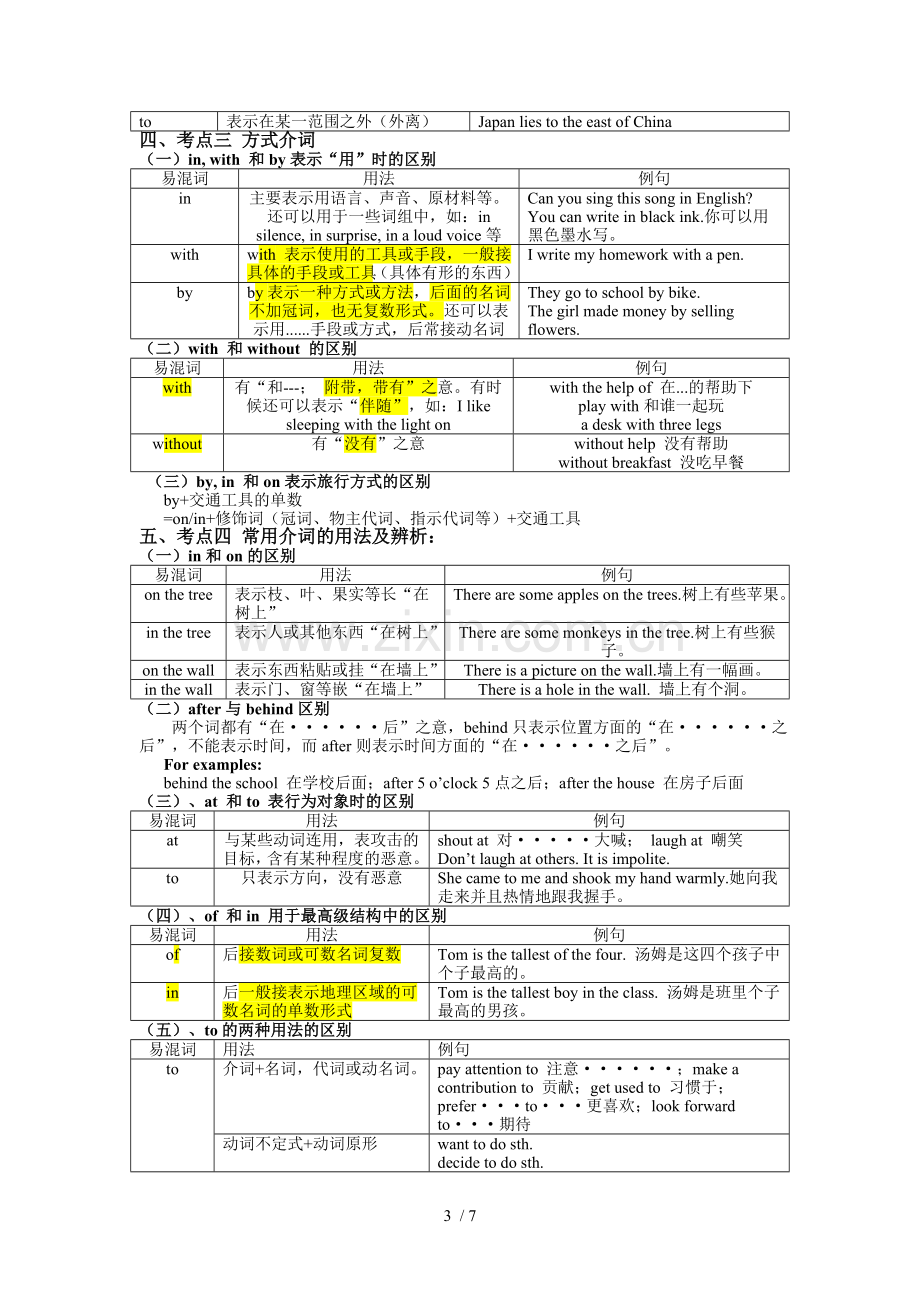 初中介词专项测验.doc_第3页