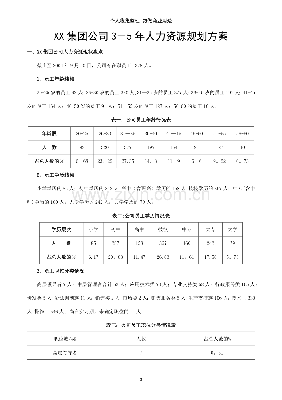 《某集团公司人力资源规划方案》.doc_第3页