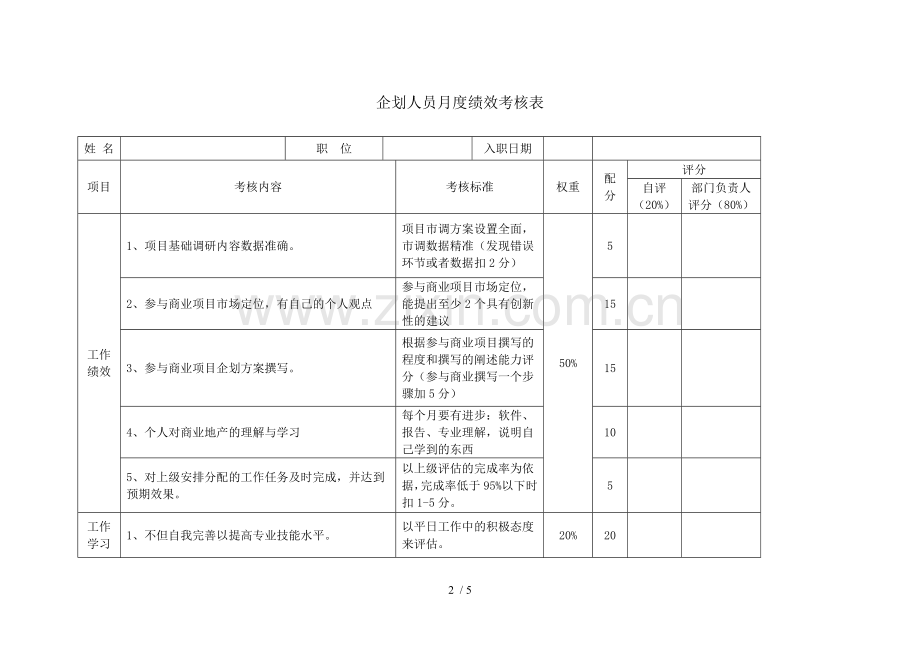 企划部绩效考核技术方案.doc_第2页