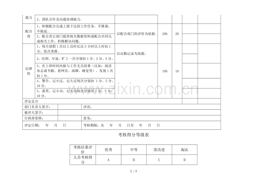 企划部绩效考核技术方案.doc_第3页