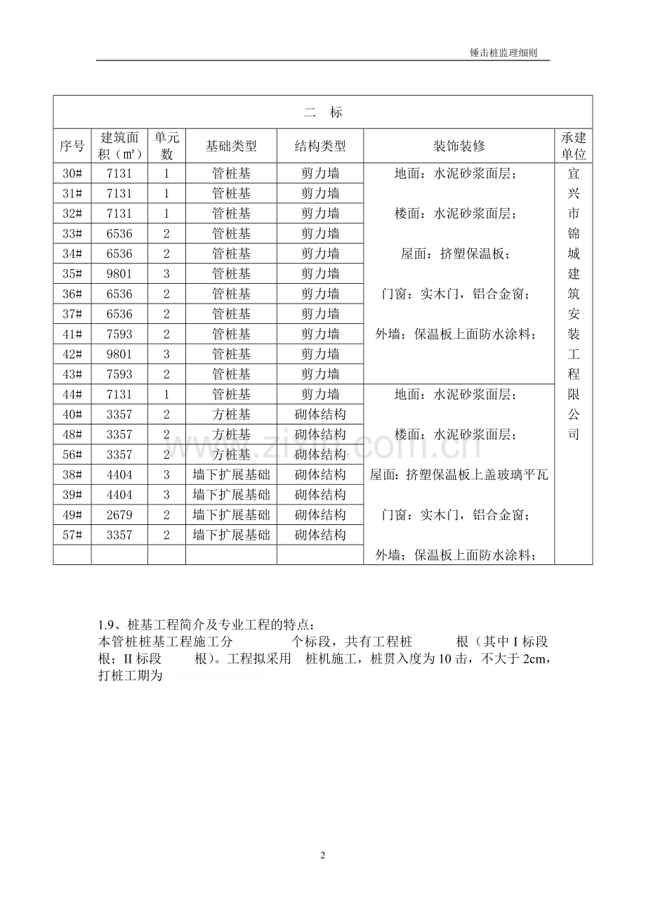 锤击桩基础监理细则.doc_第2页