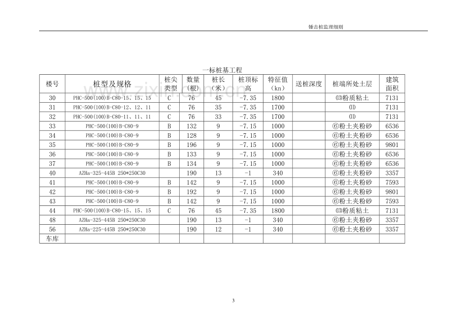 锤击桩基础监理细则.doc_第3页