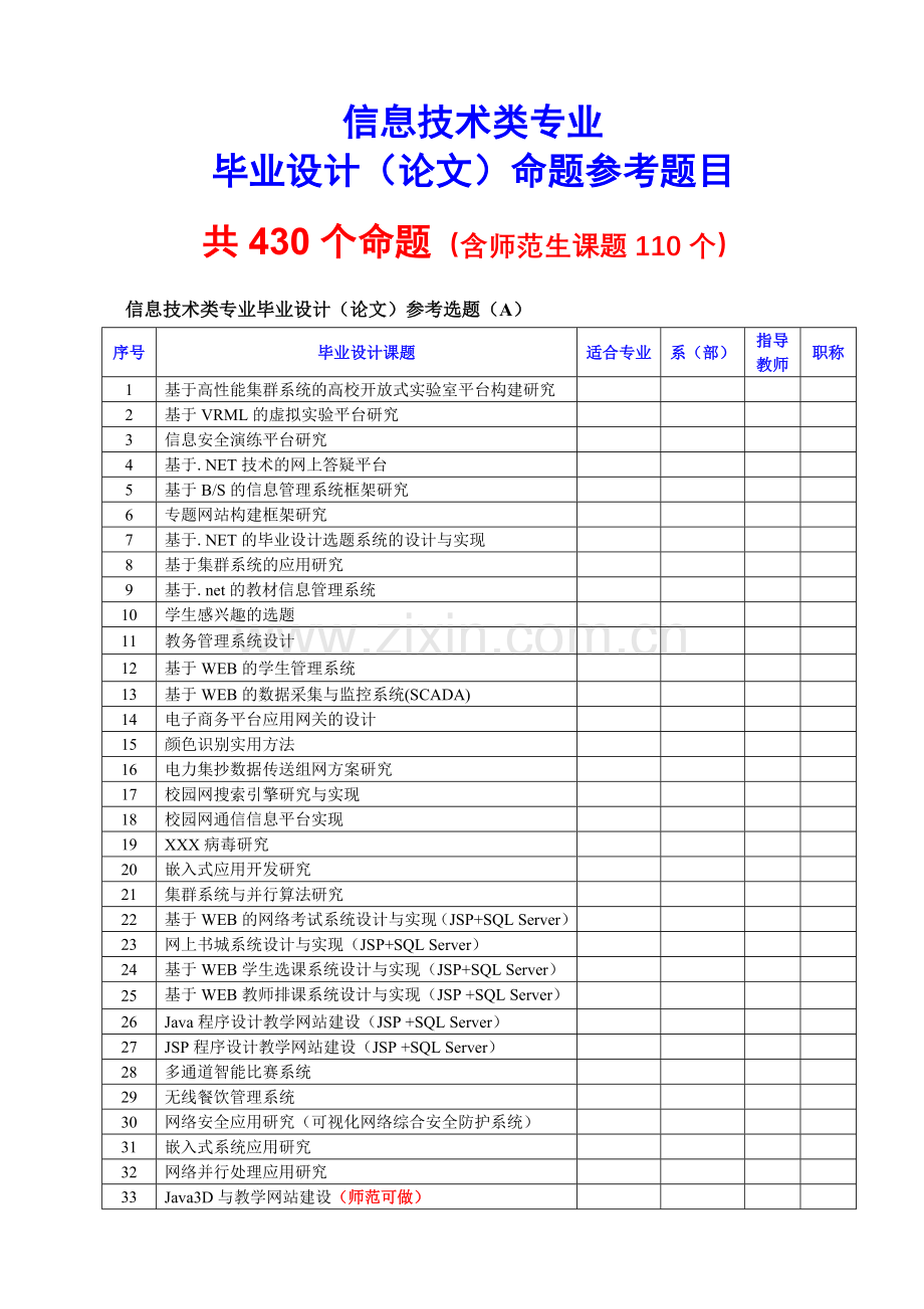 信息技术类专业：设计参考命题.doc_第1页