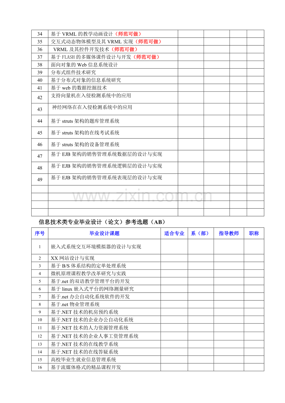 信息技术类专业：设计参考命题.doc_第2页