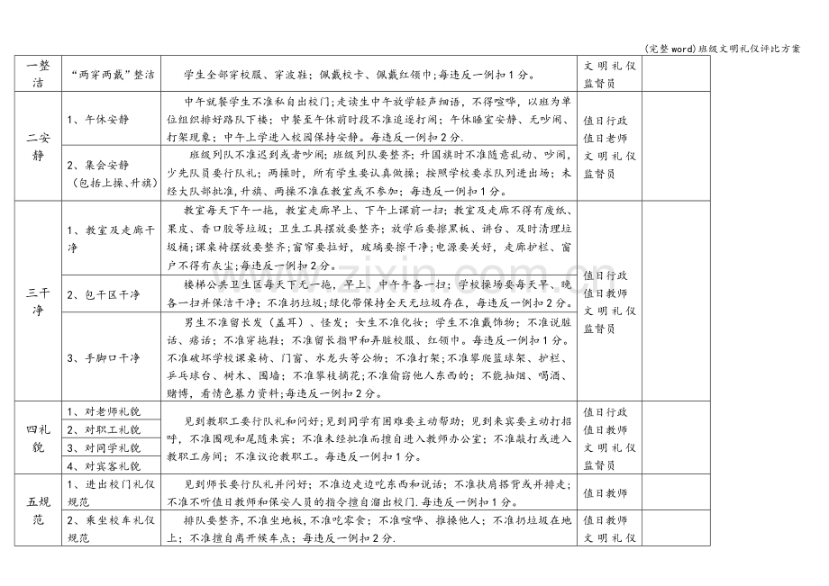 班级文明礼仪评比方案.doc_第2页