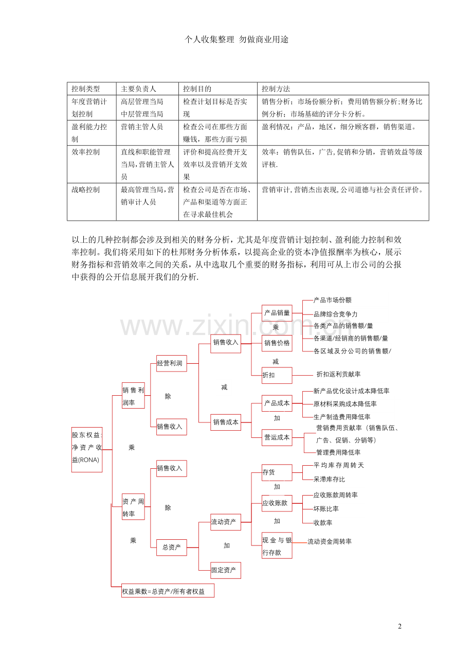 财务指标分析体系.doc_第2页