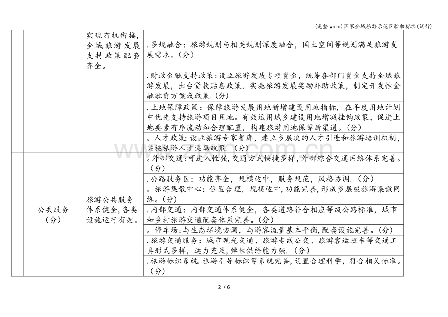 国家全域旅游示范区验收标准(试行).doc_第2页