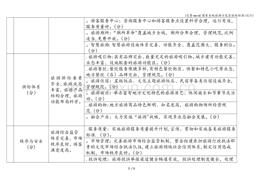 国家全域旅游示范区验收标准(试行).doc_第3页