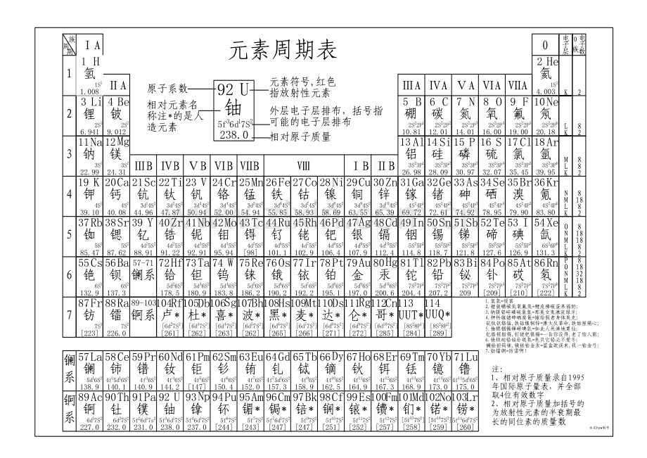 高清元素周期表.doc_第1页