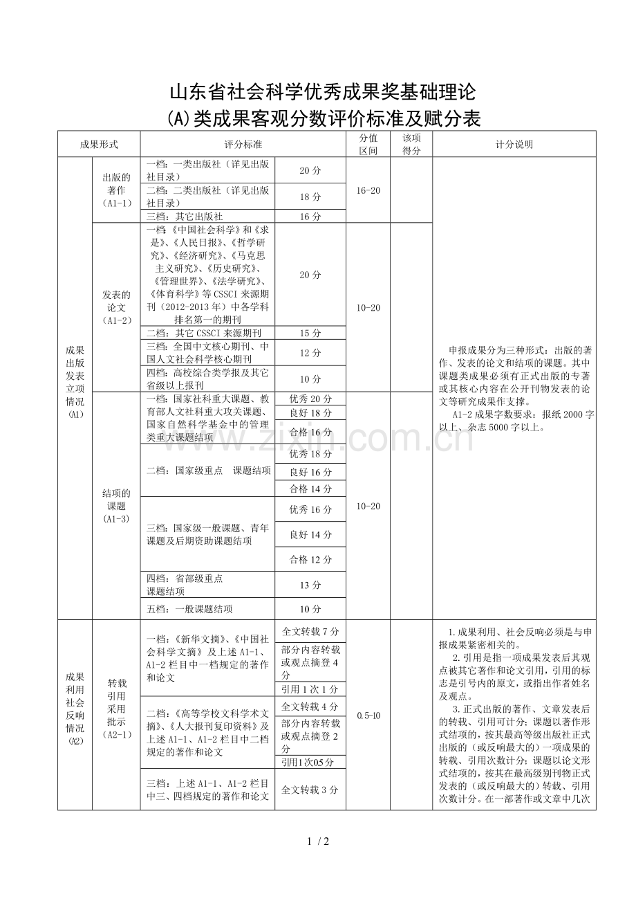 山东社会科优秀成果奖基础理论(A)类成果客观分数评价标准及赋分表.doc_第1页