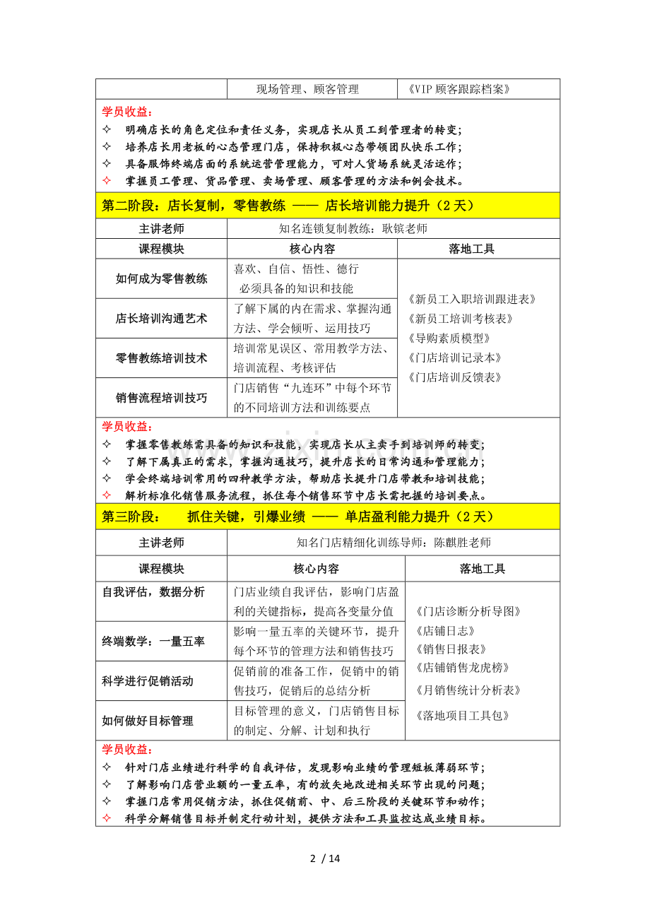 华师连锁师资团王牌店长三段进阶训练营.doc_第2页