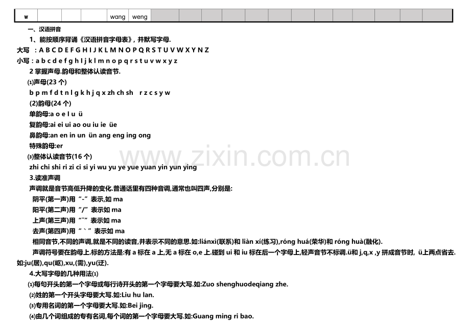 小学拼音声母韵母拼读全表.doc_第3页