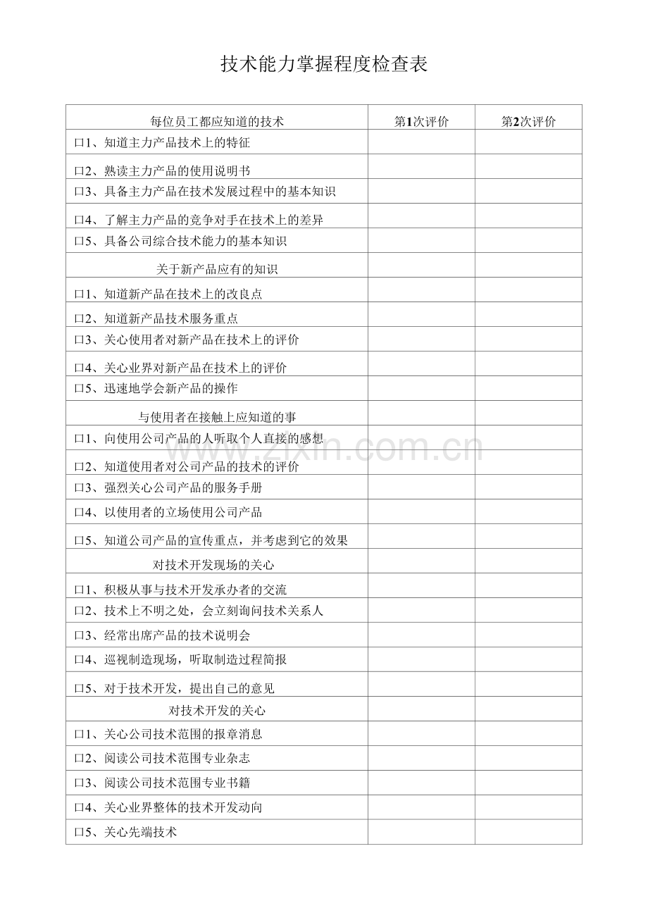 技术能力掌握程度检查表.docx_第1页