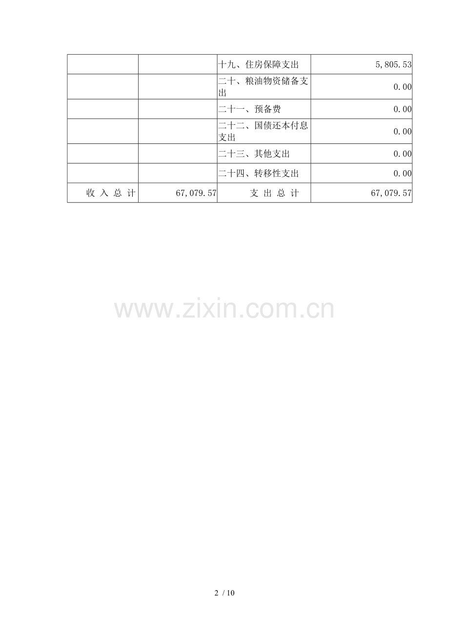 第二部分省人力资源与社会保障厅2016年部门预算表.doc_第2页