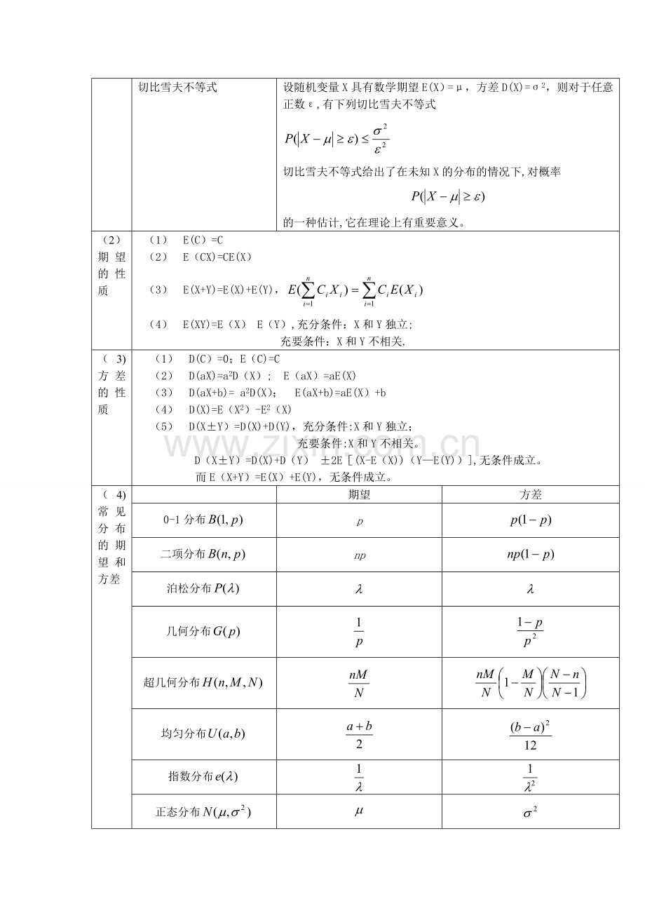 第四章--随机变量的数字特征.doc_第2页