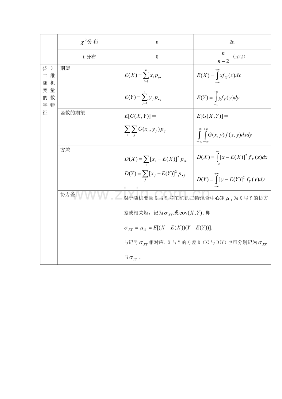 第四章--随机变量的数字特征.doc_第3页