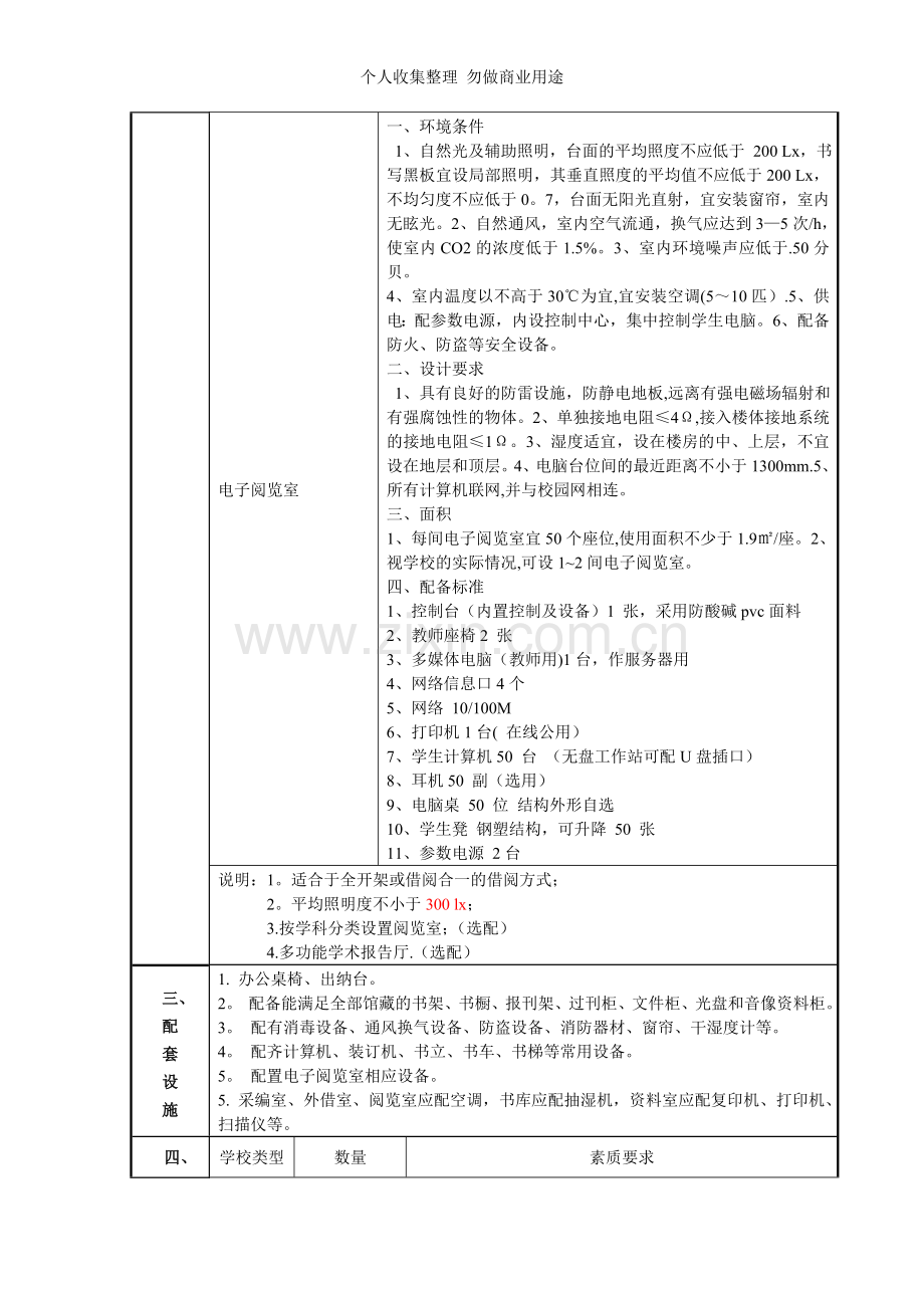 浙江省中小学图书馆建设标准.doc_第2页