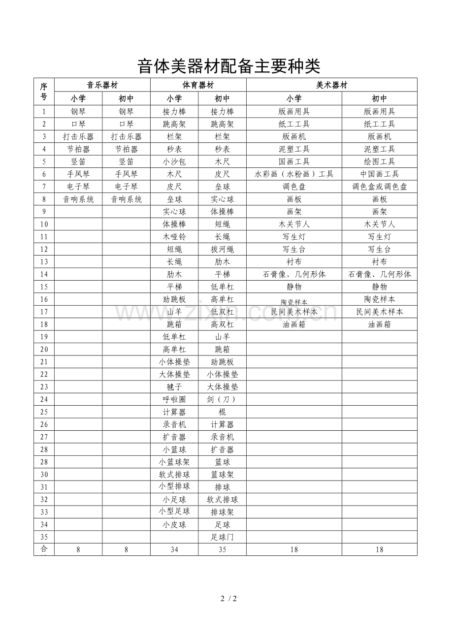 义务教育教学均衡发展督导评估有关指标说明.doc_第2页