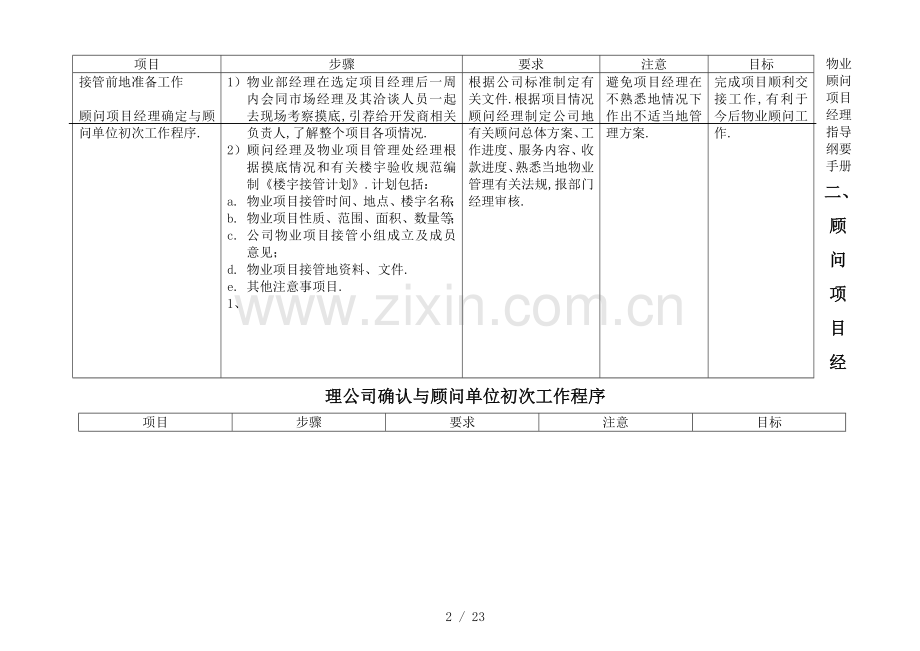 物业管理顾问项目管理经理指导手册汇编.doc_第2页