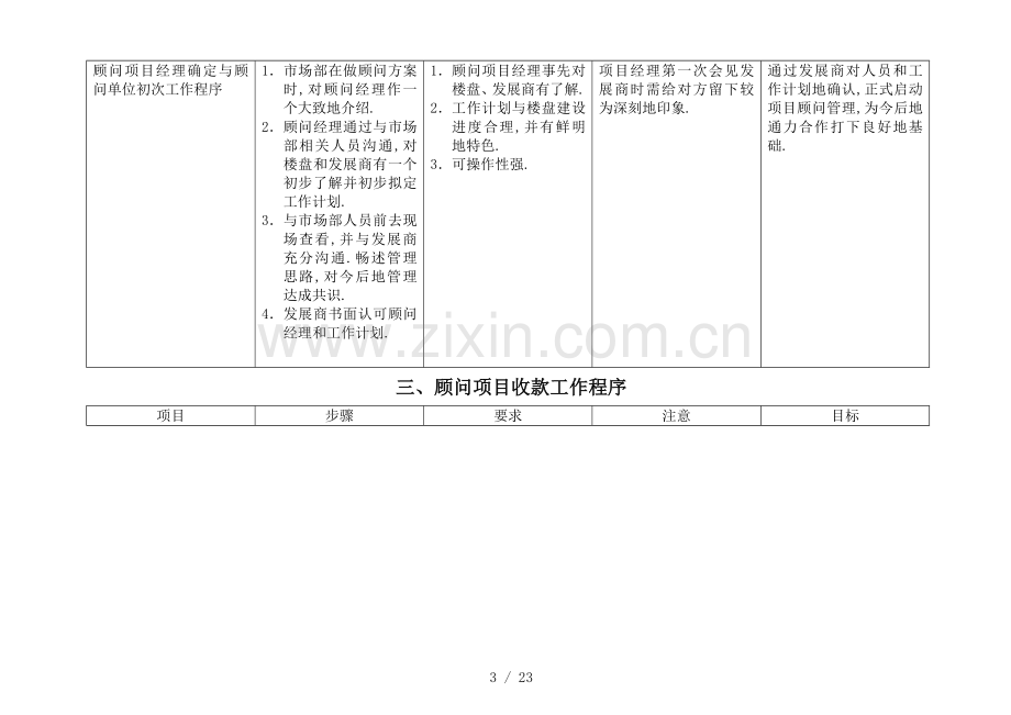 物业管理顾问项目管理经理指导手册汇编.doc_第3页