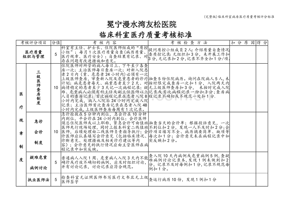 临床科室病房医疗质量考核评分标准.doc_第1页