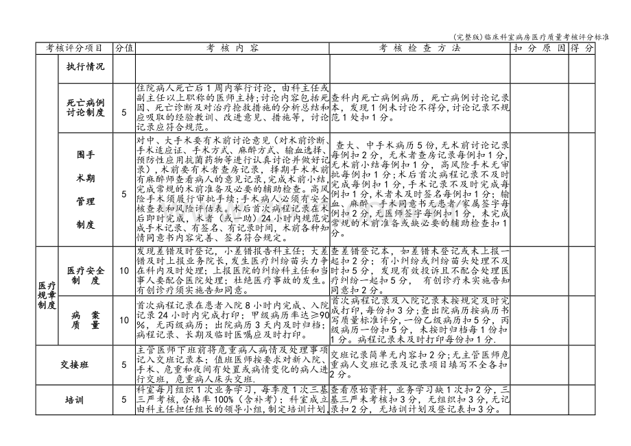 临床科室病房医疗质量考核评分标准.doc_第2页